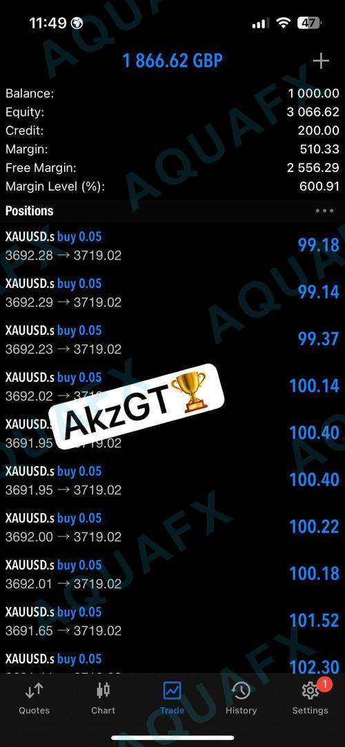 AquaFX member win 14
