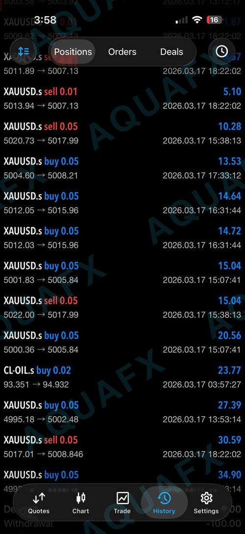 AquaFX member win 15