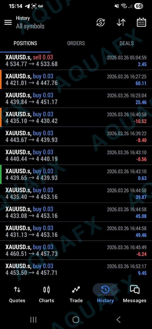 AquaFX member win 17