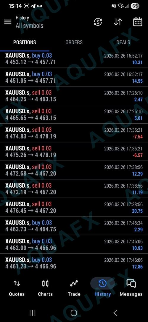 AquaFX member win 18