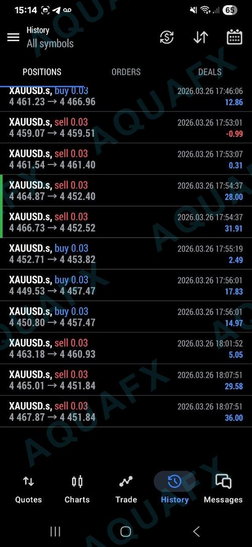 AquaFX member win 19