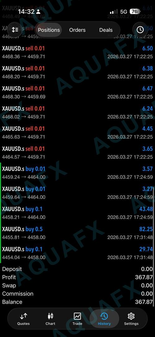 AquaFX member win 25