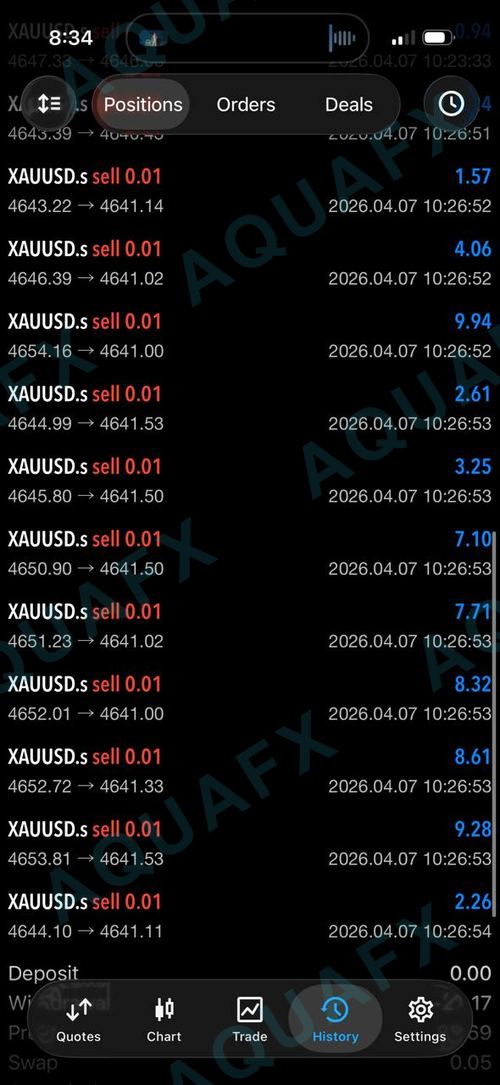 AquaFX member win 31
