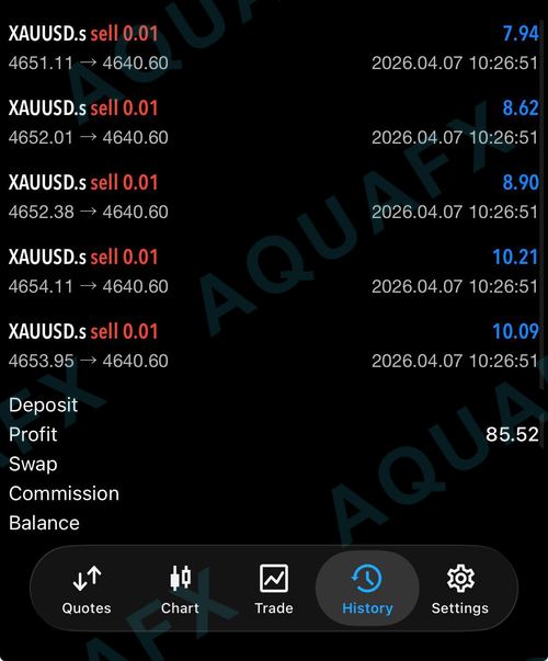 AquaFX member win 33