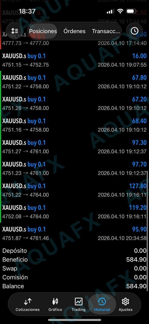 AquaFX member win 35