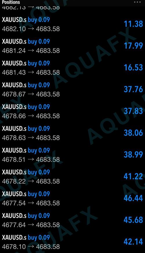 AquaFX member win 45