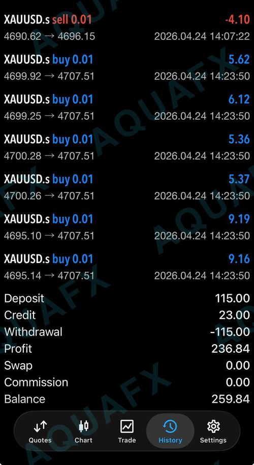 AquaFX member win 46