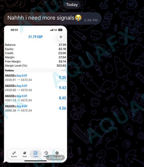 AquaFX member win 50