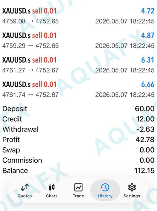 AquaFX member win 58