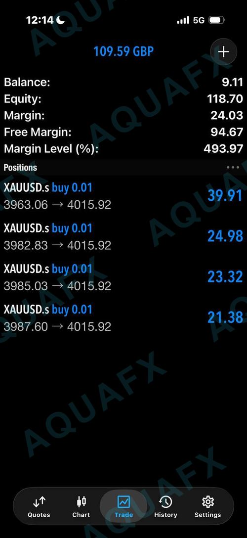 AquaFX member win 60